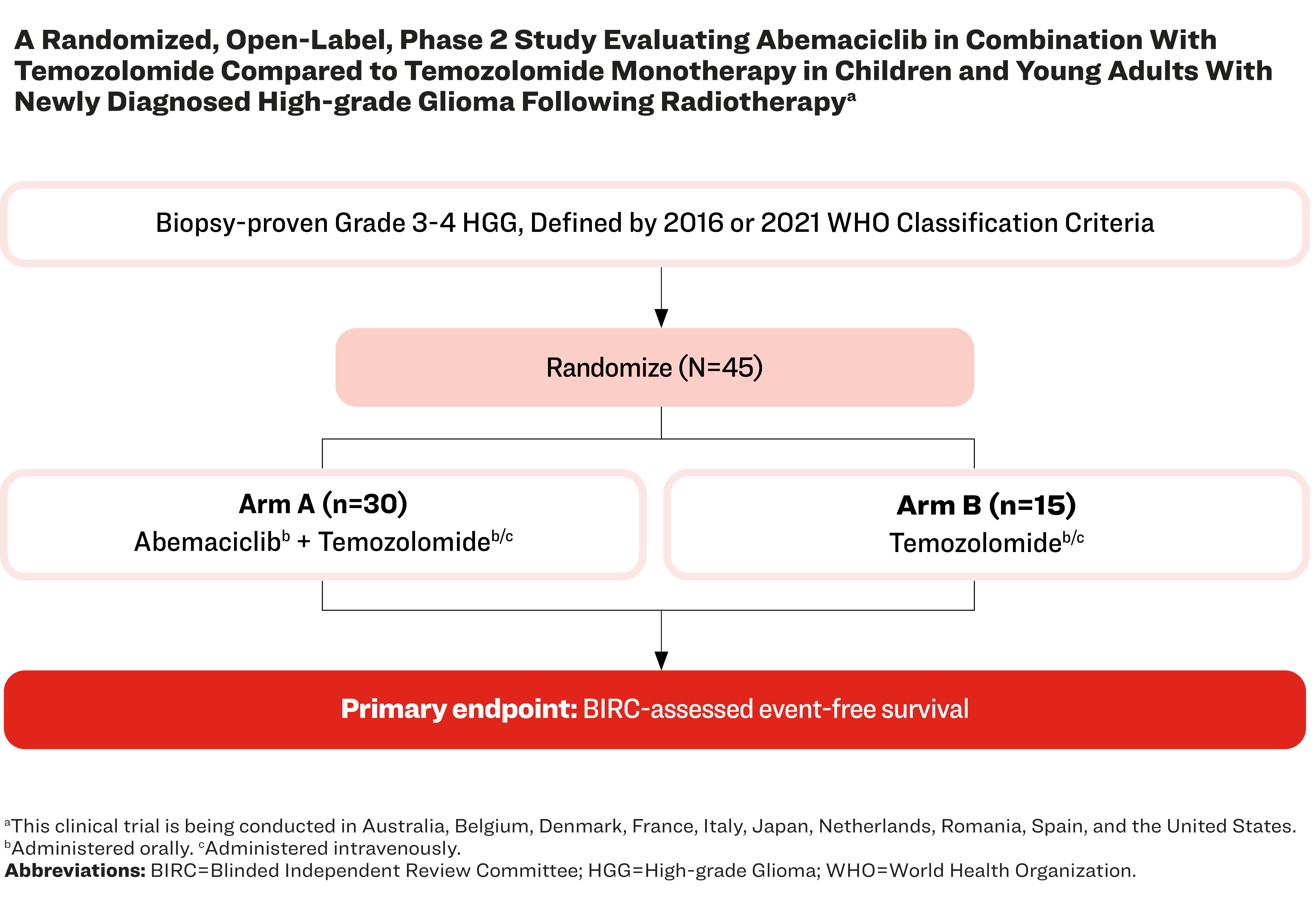 NCT06413706 Trial Schema